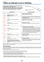 Page 61E-61
When an Indicator is Lit or Flashing
STANDBY STATUS
STANDBY
AUTO
STATUS
STANDBY
STATUS
STANDBY
STATUS
STANDBY
STATUS
STANDBY
STATUS
STANDBY
The indicators on the projector’s control panel light or flash to
notify of problems, as described below.
An indicator is also used to notify you of the currently set power
mode (under normal circumstances). See “Power Cable Con-
nections and Switching the Power On/Off” on page E-23.STATUS indicator
Indicator status What you should do
Lit red
When the power is...