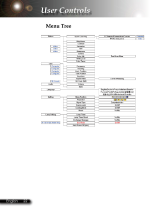 Page 25
22English 23 English
22English 23 English

User Controls

Menu Tree 