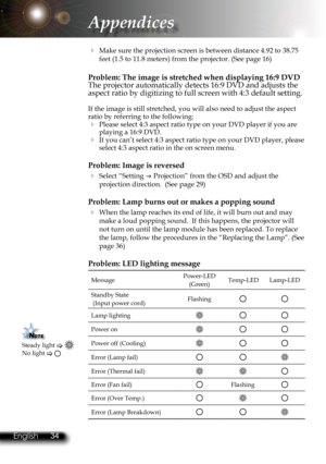 Page 37
34English 35 English
34English 35 English

Appendices

  Make sure the projection screen is between distance 4.92 to 38.75 
feet (1.5 to 11.8 meters) from the projector. (See page 16)
Problem: The image is stretched when displaying 16:9 DVDThe projector automatically detects 16:9 DVD and adjusts the aspect ratio by digitizing to full screen with 4:3 default setting.
If the image is still stretched, you will also need to adjust the aspect\
 ratio by referring to the following:
 Please select 4:3 aspect...