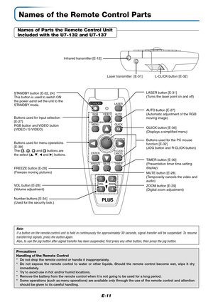 Page 11E-11
Names of the Remote Control Parts
Precautions
Handling of the Remote Control
* Do not drop the remote control or handle it inappropriately.
* Do not expose the remote control to water or other liquids. Should the remote control become wet, wipe it dry
immediately.
* Try to avoid use in hot and/or humid locations.
* Remove the battery from the remote control when it is not going to be used for a long period.
* Some operations (such as menu operations) are available only through the use of the remote...