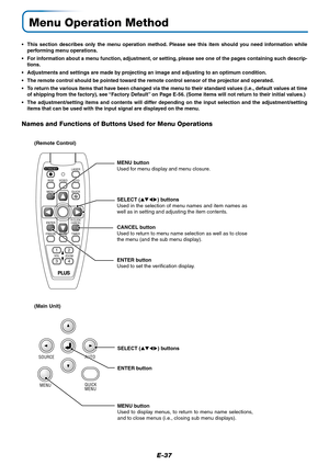 Page 37E-37
Menu Operation Method
•This section describes only the menu operation method. Please see this item should you need information while
performing menu operations.
•For information about a menu function, adjustment, or setting, please see one of the pages containing such descrip-
tions.
•Adjustments and settings are made by projecting an image and adjusting to an optimum condition.
•The remote control should be pointed toward the remote control sensor of the projector and operated.
•To return the...