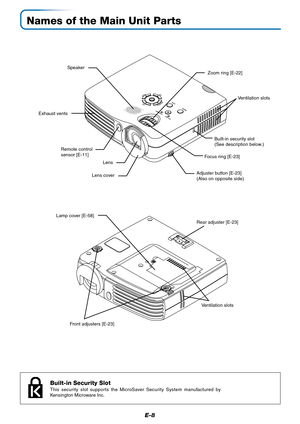 Page 9E-8
Names of the Main Unit Parts
STANDBY
STATUS
MENU
SOURCE
AUTO
ECL
O
Z
DCM
Adjuster button [E-23]
(Also on opposite side)Focus ring [E-23] Exhaust vents
Front adjusters [E-23] Lamp cover [E-58]
Ventilation slots Remote control
sensor [E-11]
LensVentilation slots
Rear adjuster [E-23] Speaker
Lens coverZoom ring [E-22]
Built-in security slot
(See description below.)
Built-in Security Slot
This security slot supports the MicroSaver Security System manufactured by
Kensington Microware Inc. 