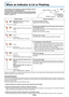 Page 55E-54
When an Indicator is Lit or Flashing
STANDBY
STATUS
MENU
SOURCE
AUTO
DCM
STATUSSTANDBY
STATUSSTANDBY
STANDBYSTATUS
STANDBYSTATUS
STANDBYSTATUS
The indicators on the projector’s control panel light or flash to
notify of problems, as described below.
An indicator is also used to notify you of the currently set power
mode. See “Power Cable Connections and Switching the Power
On/Off” on page E-19.
Indicator status What you should do
When the power is on (Lit green)
Standby (Lit amber)
Lit red
Flashing...