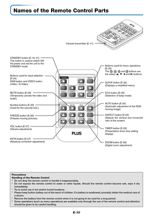 Page 11E-10
Names of the Remote Control Parts
RGB
VIDEO
FREEZE
MUTEECO AUTO
ASPECT
TIMER VOL KSTN ZOOMCANCEL QUICKMENU
ENTER
Q
STANDBY
1234
Infrared transmitter [E-11]
VOL button [E-27]
(Volume adjustment) STANDBY button [E-19, 21]
This button is used to switch ON
the power and set the unit to the
STANDBY mode.
AUTO button [E-24]
(Automatic adjustment of the RGB
moving image) Buttons used for menu operations
[E-33]
The 
, ,  and  buttons are
the select (, ,  and ) buttons.
FREEZE button [E-26]
(Freezes...