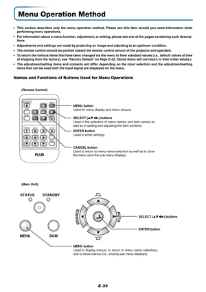 Page 34E-33
Menu Operation Method
•This section describes only the menu operation method. Please see this item should you need information while
performing menu operations.
•For information about a menu function, adjustment, or setting, please see one of the pages containing such descrip-
tions.
•Adjustments and settings are made by projecting an image and adjusting to an optimum condition.
•The remote control should be pointed toward the remote control sensor of the projector and operated.
•To return the...