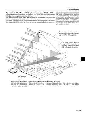 Page 15E – 15
Screens with 16:9 Aspect Ratio (at an output size of 848 x 480)
These are the projection distances for screens of 16:9 aspect ratio used for the viewing
of DVD and other squeezed screen applications.
This projector uses an output size of 848 x 480 pixels for home theater applications and
enables the projection of a high definition 16:9 aspect ratio.
The screen is placed within the projection distance range that corresponds to the screen
size designation. Within this range, the screen size can be...