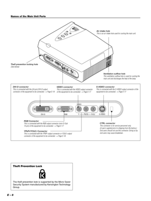 Page 8E – 8
Names of the Main Unit Parts
ON/STANDBYASPECTSOURCE
POWER/STATUS
DVI-DRGBS-VIDEO VIDEO
Y Pb/Cb
 Pr/Cr
Theft prevention locking hole(See below)
Air intake holeThis is an air intake hole used for cooling the main unit.
Ventilation outflow holeThis ventilation outflow hole is used for cooling the
main unit and discharges the heat of the lamp.
DVI-D RGBS-VIDEO VIDEO
Y Pb/Cb Pr/Cr
S-VIDEO connectorThis is connected with the S-VIDEO output connector of the
equipment to be connected. → Page E-17
DVI-D...