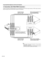 Page 18E – 18
DVI-D RGBCTRL
S-VIDEO VIDEO
Y Pb/Cb
 Pr/CrGBS-VIDEO VIDEO
Y Pb/Cb Pr/Cr
COMPONENT COMPONENT
YCbCr YPbPr
G
BR
G
BR G
BRG
BR
 3  Connections with YCbCr/YPbPr Connectors
These are connections made with equipment such as DVD players that have YCbCr output connectors or YPbPr output connectors.
Make connections with the YPbPr/YCbCr connectors of this projector.
Component signal cable(available as an option)
(order code: 27-062)Make connections to the YCbCr
output jacks marked COMPONENT or...