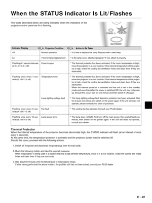 Page 39E – 39
When the STATUS Indicator Is Lit/Flashes
* It is time to replace the lamp. Replace with a new lamp.
* Is the lamp cover attached properly? If not, attach it properly.
* The thermal protector has been activated. If the room temperature is high,
move the projector to a cool location. If the internal temperature of the projec-
tor is high, check the cooling fan ventilation holes and clean them if they are
obstructed.
* The thermal protector has been activated. If the room temperature is high,
move...