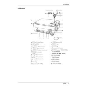 Page 16 
English 
15 
Introduction 
LCD projector
STANDARD
VOLUME
MODE
MENUINPUTSTATUS
CODE
S-VIDEOVIDEO INL-AUDIO-RRS232CRGB INAUDIO INRGB OUTAUDIO OUT
MAIN
MAIN
OFF
ON
a
c
d
fghije
b
l
k
m
n
op
r
s
tvu
w
q
STANDARD
VOLUME MODE
MENUINPUTSTATUS
CODE
a  PC Card release button
b  PC Card slot
c  S-VIDEO input connector
d  VIDEO input connector
e  AUDIO (l/r) input connectors
f  RS-232C connector
g  RGB input connector
h  Audio input connector
i  RGB output connector
j  Audio output connector
k  Lens cap
l  AC...