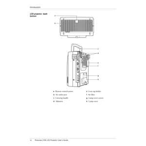 Page 17 
16 
Polaview 215E LCD Projector UserÕs Guide 
Introduction 
LCD projector  back/
bottom
S-VIDEO
VIDEO IN L-AUDIO IN-R RS232C RGB IN AUDIO IN AUDIO OUTMAIN
AC INON OFF
RGB OIUT
a
b
c
e
h g
f
d
a  Remote control sensor
b  Air outlet port
c  Carrying handle
d  Adjusters
e  Lens cap holder
f  Air Þlter
g  Lamp cover screws
h  Lamp cover 