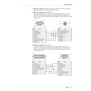 Page 26English25
Getting started
c.RS-232C connector: D-Sub 9 pin Connect the RS-232C cable to the Mini 
DIN 8-pin connector on the LCD projector unit.
d.RS-232C connector: Mini DIN 8-pin
To convert a D-Sub 9-pin connector to a Mini DIN 8-pin connector, use a 
RS-232C 9-pin adapter (included). Connect the D-Sub 9-pin adapter and 
RS-232C cable. Then, connect it to the Mini DIN 8-pin connector on the LCD 
projector unit.
e.RS-232C connector: D-Sub 25-pin
To convert a D-Sub 25-pin connector to a D-Sub 9-pin...