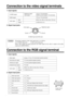Page 2222Connection to the video signal terminalsConnection to the RGB signal terminal1. Input signals2. Signal input jacks1. Input signals2. Signal input jacksS-VIDEO input (mini DIN 4-pin) Color signal
GroundGroundBrightness signalThe priority sequence of the video input jacks is as follows.
(1) S-VIDEO input jack          (2) RCA jack input jack
When video signals are being projected, the audio input by the video is output to the audio
output jack (RGB/VIDEO).D-sub 15-pin
shrink jackVideo signalAnalog, 0.7V...