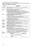 Page 111-10
O OP
PE
ER
RA
AT
TI
IO
ON
NS
S 
 (
(c
co
on
nt
ti
in
nu
ue
ed
d)
)
Table 1.2 Basic Operation (continued)
ItemDescription
VOLUMEVolume adjustment :Reduce VOLUME↔Increase VOLUME
MUTE ⊕Set/Clear Mute mode:Press the MUTE! button.
No sound is heard in the MUTE mode.
AUTO
Automatic adjustment at RGB input:Press the AUTO button.
Horizontal position(H.POSIT), vertical position,(V.POSIT) clock phase
(H.PHASE), and horizontal size(H.SIZE) are automatically adjusted. Use
with the window at maximum size in the...