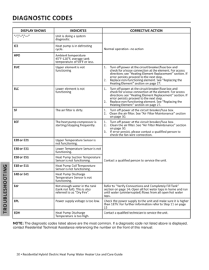 Page 20TROUBLESHOOTING
 20 • Residen