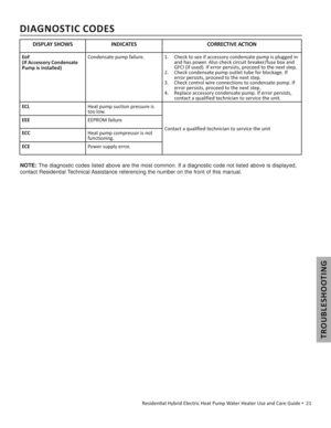 Page 21TROUBLESHOOTING
  Residen