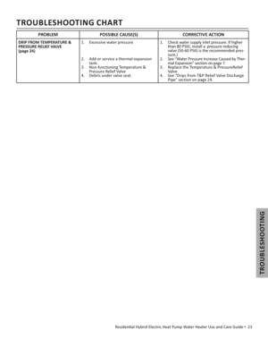 Page 23TROUBLESHOOTING
  Residen