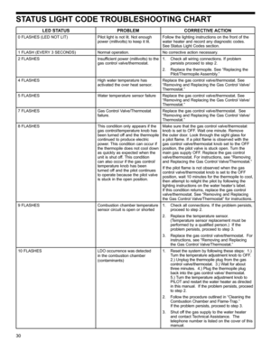 Page 3030
STATUS LIGHT CODE TROUBLESHOOTING CHART 
LED STATUS PROBLEM CORRECTIVE ACTION
0 FLASHES (LED NOT LIT) Pilot light is not lit. Not enough 
power (millivolts) to keep it lit.Follow the lighting instructions on the front of the 
water heater and record any diagnostic codes. 
See Status Light Codes section.
1 FLASH (EVERY 3 SECONDS) Normal operation. No corrective action necessary.
2 FLASHES Insufficient power (millivolts) to the 
gas control valve/thermostat.1.  Check all wiring connections. If problem...