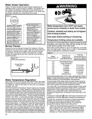 Page 2020
Water temperature over 125°F can cause 
severe burns instantly or death from scalds.
Children, disabled and elderly are at highest 
risk of being scalded.
Feel water before bathing or showering.
Temperature limiting valves are available.
WARNING
Water Heater Operation
Figure 15 below shows the water heater’s sequence of 
operation when a call for heat is initiated. The ignition con-
trol module will attempt to light the burner three times. If 
the ignition control does not detect ignition it will...