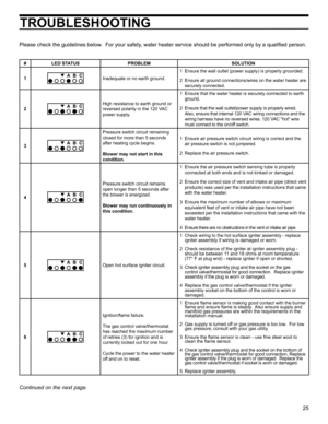 Page 2525
TROUBLESHOOTING
Please check the guidelines below.  For your safety, water heater service should be performed only by a qualiﬁ ed person.  
# LED STATUS PROBLEM SOLUTION
1
Inadequate or no earth ground. 1  Ensure the wall outlet (power supply) is properly grounded.
2  Ensure all ground connections/wires on the water heater are 
securely connected.
2
High resistance to earth ground or 
reversed polarity in the 120 VAC 
power supply. 1  Ensure that the water heater is securely connected to earth...