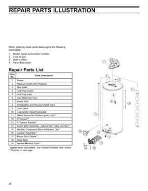 Page 2828
REPAIR PARTS ILLUSTRATION
Item No. Parts Description
1 Blower
2 Pressure Switch (Not Pictured)
3 Flue Baffle
4 Heat Trap (Cold)
5 Heat Trap (Hot)
6 Cold Water Dip Tube
7 Anode Rod*
8 Temperature and Pressure Relief Valve
9 Drain Valve
10 Gas Control Valve/Thermostat 11 Flame Sensor/Hot Surface Igniter (HSI)**
12 FV Sensor**
13 FV Sensor Bracket**
14 Burner Door Assembly - Natural Gas / Ultra Low Nox**
15 Manifold Component Block w/Retainer Clip**
16 Viewport Assembly**
17 Burner Door Gasket**
18 Outer...