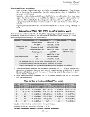 Page 1111  Page
Installation
Installation Manual
-Exhaust vent (ABS, PVC, CPVC, or polypropylene vent)-
The Indoor model can be vented with ABS, PVC, CPVC, or polypropylene (temperature rated up to at 
least 149 °F)  Vent material certified to ULC S636 standards is recommended in the USA  In Canada, 
plastic venting must be certified to ULC S636 standards
ItemMaterialUnited States Canada
Exhaust pipe and Fittings Schedule 40 PVC
ANSI/ASTM D1785
   ULC S636 Certified
      Materials Only
PVC-DWV...
