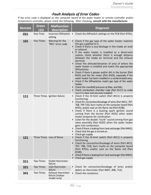 Page 4646  Page
RemoteGreen
 LED
Malfunction
descriptionDiagnosis
031One TimeIncorrect DIPswitch 
setting
•	Check the DIPswitch settings on the PCB (Part #701)
101Five TimesWarning for the 
“991” error code 
•	Check if the gas type of the water heater matches 
the gas supplied to it
•	Check if there is any blockage in the intake air and/
or exhaust
•	If the water heater is installed as a direct-vent 
system, check whether there is enough distance 
between the intake air terminal and the exhaust...