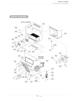 Page 5050  Page
Burner assembly
101
401
116
053
117
103
105
064
054
104
115053
053
106
107
108
708
110
061109111709112053
114
113707
102
053
120
709
150
057
055062
053711
117
055
119
151
118
051
Manifold 
assembly
Burner assembly
Components Diagram
Owner's Guide  