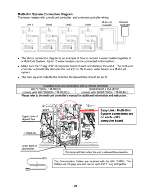 Page 28 - 28 - 
Multi-Unit System Connection Diagram  
The water heaters with a multi-unit controller   and a remote controller wiring:  
 
 
 
 
               
 
                          
 
 
  
   
•  The  above  connection diagram is an example of how to connect 4 water heater s together in 
a Mu lti-Unit System.  Up to 10 water heater s can be connected in this fashion. 
•   Make  sure th e “7-seg LED” of computer board  of each unit  display s the unit #.   The  multi -u nit 
controller  automatically...