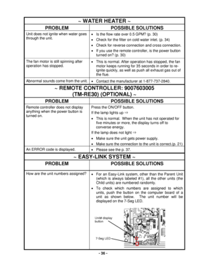 Page 36 - 36 - 
~ WATER HEATER ~ 
PROBLEM POSSIBLE SOLUTIONS 
Unit does not ignite when water goes 
through the unit.
 
 •
  Is th e flow rate over 0. 5 GPM? (p. 30 ) 
•   Check for the fi lter on cold water inlet.  (p. 34 ) 
•   Check for reverse connection and cross connection.  
•   If you use the remote controller, is the  power button 
turned on? (p.  30) 
The fan motor is s till spinning after 
operation has  stopped.
 
  •
  This  is  normal. After operation has  stopped, the fan 
motor keep s running...