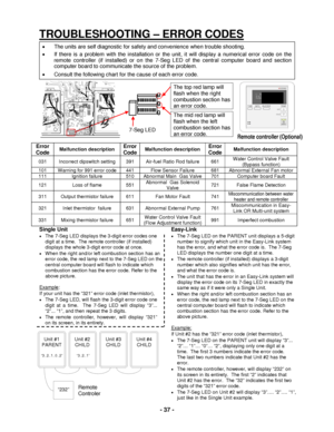 Page 37 - 37 - 
TROUBLESHOOTING – ERROR CODES 
•   The  units  are self diagnostic for safety and convenience when trouble shooting.  
•   If there is a problem with the installation or the unit, it will disp lay a numerical error code on the 
remote controller  (if installed) or on the 7- Seg LED of the central computer board and section 
computer board to communicate the source of the problem.  
•   Consult the following chart for the cause of each error code.  
 
 
 
 
 
 
 
Single Unit 
• The 7-Seg LED...