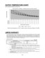 Page 51 
- 51  - 
OUTPUT TEMPERATURE CHART 
Output Temperature vs. GPM (Max. 14.5 GPM) with Various Ground Water Temperature
0.0
2.0
4.0
6.0
8.0
10.0
12.0
14.0
16.0
Output Hot Water Temperature
Output Hot Water GPM
40 F50 F60 F70 F
40 F10.19.38.78.17.67.16.76.46.15.55.14.94.74.54.34.2
50 F12.111.010.19.38.78.17.67.16.76.15.55.35.14.94.74.5
60 F14.513.512.111.010.19.38.78.17.66.76.15.85.55.35.14.9
70 F14.514.514.513.512.111.010.19.38.77.66.76.46.15.85.55.3
100105110115120125130135140150160165170175180185...