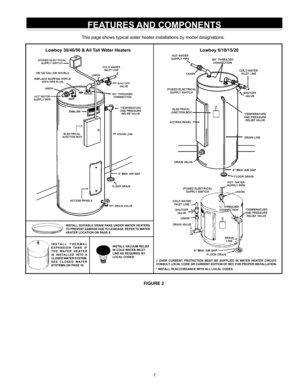Page 77
FEATURES AND COMPONENTS
FIGURE 2
This page shows typical water heater installations by model designations.
† OVER CURRENT PROTECTION MUST BE SUPPLIED IN WATER HEATER CIRCUIT.  
CONSULT LOCAL CODE OR CURRENT EDITION OF NEC FOR PROPER INSTALLATION.
* INSTALL IN ACCORDANCE WITH ALL LOCAL CODES.
INSTALL VACUUM RELIEF 
IN COLD WATER INLET 
LINE AS REQUIRED BY 
LOCAL CODES.
INSTALL SUITABLE DRAIN PANS UNDER WATER HEATERS 
TO PREVENT DAMAGE DUE TO LEAKAGE. REFER TO WATER 
HEATER LOCATION ON 
PAGE 8.
INSTALL...