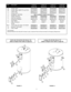 Page 2121
 Item  Description  Lowboy-6 Lowboy-10  Lowboy-15 Lowboy-20
      Series 102 Series 102 Series 102 Series 102
 1A  ....... Anode, Alum...   ................................... 9003942005 ......... 9003942005  ........ 9003942005  ....... 9003944005
  1B  ....... Anode, Mag. (SMR P72 and S19) ......9001909005  ......... 9001909005  ........ 9001909005  ....... 9003721005
 2  ........ Collar, Pipe  .......................................... 9004610115 .........9004610115  .........9004610115...