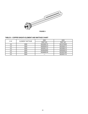 Page 2020
TABLE 6 - COPPER SHEATH ELEMENT AND WATTAGE CHART
K.W.ELEMENT WATTAGE 208V
240V
PART NO. PART NO.
3.0 3000 9003956115 9001879005
3.5 3500 9000092015 9003948115
4.0 4000 9003951115 9003956115
4.5 4500 9002645005 9000092015
5.0 5000 9004688105 9003957005
5.5 5500 ---9003951115
FIGURE 8  