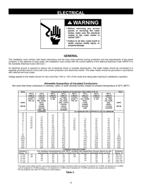 Page 1212
ELECTRICAL
GENERAL
The  installation  must  conform  with  these  instructions  and  the  local  code  authority  having  jurisdiction  and  the  requirements  of  the  power 
company. In the absence of local codes, the installation must comply with the current editions of the National Electrical Code, NFPA 70 or 
the Canadian Electrical Code CSA C22.1. 
An  electrical  ground  is  required  to  reduce  risk  of  electrical  shock  or  possible  electrocution.  The  water  heater  should  be...