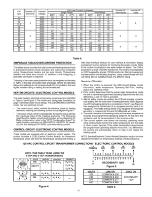 Page 1313
AMPERAGE TABLE/OVERCURRENT PROTECTION
The tables above provides the total connected heating element load 
in amperes for branch circuit conductor and overcurrent protection 
sizing.  Single-phase  heaters  are  two  wire  circuits.  Three-phase 
heaters  are  three  wire  circuits.  In  addition  to  the  foregoing,  a 
grounded conductor is required.
The rating of the overcurrent protection must be computed on the basis 
of 125% of the total connected load amperage. Where the standard 
ratings and...