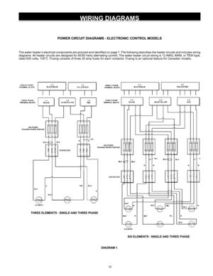 Page 1515
DIAGRAM 1.
WIRING DIAGRAMS
POWER CIRCUIT DIAGRAMS - ELECTRONIC CONTROL MODELS
The water heater’s electrical components are pictured and identified on page 7. The following describes the heater circuits and includes wiring 
diagrams. All heater circuits are designed for 60/50 hertz alternating current. The water heater circuit wiring is 12 AWG, AWM, or TEW type, 
rated 600 volts, 105°C. Fusing consists of three 30 amp fuses for each contactor. Fusing is an optional feature for Canadian models.
THREE...