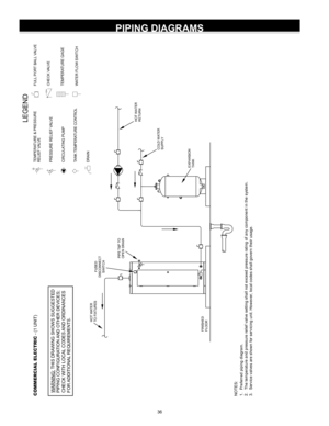 Page 3636
PIPING DIAGRAMS
 N
OTES:
1 .  Pref erred  piping  diagram.
2 .  The t emperat ure and  pressure  relief valve  setting  shall not exceed  pressure  rating  of  any  component  in the  syst em.
3 .  Servic e v alv es  are s hown f or serv icing  unit. However , local  codes  shall govern t heir usage.COMMER CIAL ELECTRIC  - (1 UNIT)
LEGEND
TEMPERATURE & PRESSURE
RELIEF V ALVEPRESSURE RELIEF V ALVECIRCULA TING PUMPTA NK  TE M PER AT URE CO NTR O LDRAIN
FULL  POR T BALL  VALVETEMPERA TURE GAGEW ATER FLOW...