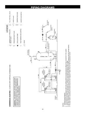 Page 4040
PIPING DIAGRAMS
NOTES:
1 .  Pref erred  piping  diagram.
2 .  The t emperat ure and  pressure  relief valve  setting  shall not exceed  pressure  rating  of  any  component  in the  syst em.
3 .  Servic e v alv es  are s hown f or serv icing  unit. However , local  codes  shall govern t heir usage.
4 . T he  Tank  Temperat ure Cont rol should  be wired t o and  control the pump  between t he wat er heat er(s)  and the storage t ank(s).
5 . T he  wat er heat er’s  operat ing thermost at  should  be set...