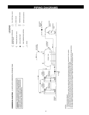 Page 4141
PIPING DIAGRAMS
NOTES:
1 .  Pref erred  piping  diagram.
2 .  The t emperat ure and  pressure  relief valve  setting  shall not exceed  pressure  rating  of  any  component  in the  syst em.
3 .  Servic e v alv es  are s hown f or serv icing  unit. However , local  codes  shall govern t heir usage.
4 . T he  Tank  Temperat ure Cont rol should  be wired t o and  control the pump  between t he wat er heat er(s)  and the storage t ank(s).
5 . T he  wat er heat er’s  operat ing thermost at  should  be set...