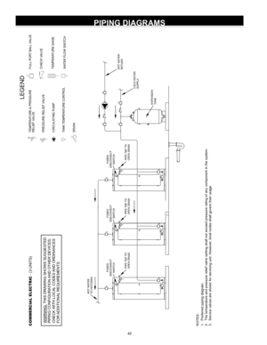 Page 4242
PIPING DIAGRAMS
NOTES:
1 .  Pref erred  piping  diagram.
2 .  The t emperat ure and  pressure  relief valve  setting  shall not exceed  pressure  rating  of  any  component  in the  syst em.
3 .  Servic e v alv es  are s hown f or serv icing  unit. However , local  codes  shall govern t heir usage.COMMER CIAL ELECTRIC  - (3 UNITS)
LEGEND
TEMPERATURE & PRESSURE
RELIEF V ALVEPRESSURE RELIEF V ALVECIRCULA TING PUMPTA NK  TE M PER AT URE CO NTR O LDRAIN
FULL  POR T BALL  VALVETEMPERA TURE GAGEW ATER FLOW...