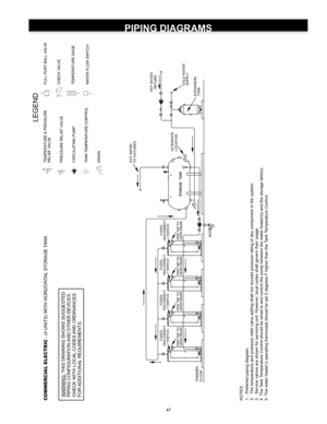 Page 4747
PIPING DIAGRAMS
NOTES:
1 .  Pref erred  piping  diagram.
2 .  The t emperat ure and  pressure  relief valve  setting  shall not exceed  pressure  rating  of  any  component  in the  syst em.
3 .  Servic e v alv es  are s hown f or serv icing  unit. However , local  codes  shall govern t heir usage.
4 . T he  Tank  Temperat ure Cont rol should  be wired t o and  control the pump  between t he wat er heat er(s)  and the storage t ank(s).
5 . T he  wat er heat er’s  operat ing thermost at  should  be set...