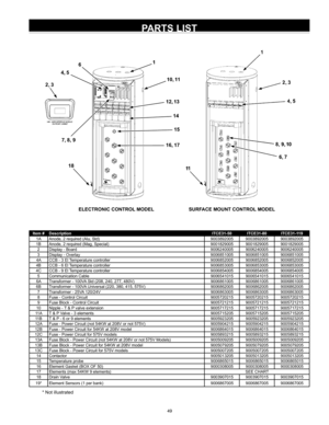 Page 4949
PARTS LIST
Item #Description ITCE31-50ITCE31-80ITCE31-119
1A Anode, 2 required (Alu, Std) 900389200590038920059003892005
1B Anode, 2 required (Mag, Special) 900182900590018290059001829005
2 Display - Board 900624000590062400059006240005
3 Display - Overlay 900685100590068510059006851005
4A CCB - 3 El Temperature controller 900685200590068520059006852005
4B CCB - 6 El Temperature controller 900685300590068530059006853005
4C CCB - 9 El Temperature controller 900685400590068540059006854005
5...