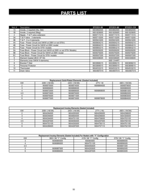 Page 5050
PARTS LIST
Replacement	Incoloy	Elements	(Gasket	Included)	For	Heaters	with	“Y”	Configuration
KW380V 3Φ “Y” Config 415V 3Φ “Y” Config575V 3Φ “Y” Config
3 9006885005 9000640059006889005
4 9006886005 90047511059006890005
4.5 90000500059006891005
5 9006887005 90042930059006892005
6 9006888005 90042870059006893005
Item #Description STCE31-50STCE31-80STCE31-119
1A Anode, 2 required (Alu, Std) 900389200590038920059003892005
1B Anode, 2 required (Mag) 900182900590018290059001829005
2 Nipple - T & P valve...