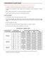 Page 33
CONVERSION GUIDELINES
Be sure to read and understand the conversion limitations and instructio\
ns prior to conversion.1. No addition or substraction of heating elements are allowed in the conve\
rsion process;
2.  Conversion  kits  are  designed  for  specific  voltage  with  Delta  configuration,  no  other  configuration  or  voltage  is 
allowed;
3.  Refer to “Branch Circuit Section” in User’s Manual for electrical specifications;
4.  Check all water and electrical connections for tightness after...