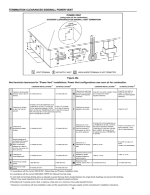 Page 3636
TERMINATION CLEARANCES SIDEWALL POWER VENT
VXVENT TERMINAL AIR SUPPLY INLETA REA WHERE TERMINAL IS NOT PERMITTED
v
v
A G
V
F
IXE DCLOSED
FIXE DCLOSED
OPERABLE OPERABLEV
C
B
B
B
B
F
BV
V
AJ
V
H
M
X XV
VK
B
E
DL
POWER VENT(using room air for combustion)
EXTERIOR CLEARANCES FOR SIDEW ALL VENT TERMINA TION
Figure 45a
Vent terminal clearances for “Power Vent” installations. Power Vent configurations use room air for combustion.
CANADIAN INSTALLATIONS 1US INSTALLATIONS 2CANADIAN INSTALLATIONS 1US...