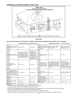 Page 3737
TERMINATION CLEARANCES SIDEWALL DIRECT VENT
VXVENT TERMINAL AIR SUPPLY INLETA REA WHERE TERMINAL IS NOT PERMITTED
v
v
A G
V
F
IXE DCLOSED
FIXE DCLOSED
OPERABLE OPERABLEV
C
B
B
B
B
F
BV
V
AJ
V
H
M
X XV
VK
B
E
DL
DIRECT VENT(using outdoor air for combustion)
EXTERIOR CLEARANCES FOR SIDEW ALL VENT TERMINA TION
Figure 45b
Vent terminal clearances for “Direct Vent” installations. Direct Vent configurations use outdoor air for combustion.
CANADIAN INSTALLATIONS 1US INSTALLATIONS 2CANADIAN INSTALLATIONS 1US...