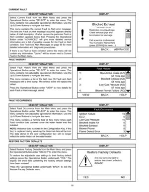 Page 5050
CURRENT FAULT
DESCRIPTION/ACTIONDISPLAY
Select  Current  Fault  from  the  Main  Menu  and  press  the 
Operational  Button  under  "SELECT"  to  enter  this  menu.  This 
menu contains non adjustable operational information. Use the 
Up & Down Buttons to navigate the menu.
This  menu  contains  the  current  Fault  or  Alert  error  message. 
The  time  the  Fault  or Alert  message  occurred  appears  directly 
below. A brief description of what causes the particular Fault or 
Alert...
