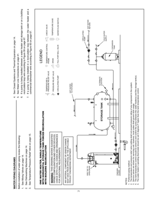 Page 7171
4. See Closed Systems and Thermal Expansion on page 14.
5.  See Water Line Connections on page 41.
6.  If a pump is being installed between a water heater and storage tank or on a building 
recirculation loop wire according to Figure 59 on page 67.
7.  If  a  pump  is  being  installed  in  a  recirculation  loop  between  the  water  heater  and  a 
commercial dishwasher wire according to Figure 60 on page 67.
WATER PIPING DIAGRAMSBefore installation of water piping review the following:
1. See...